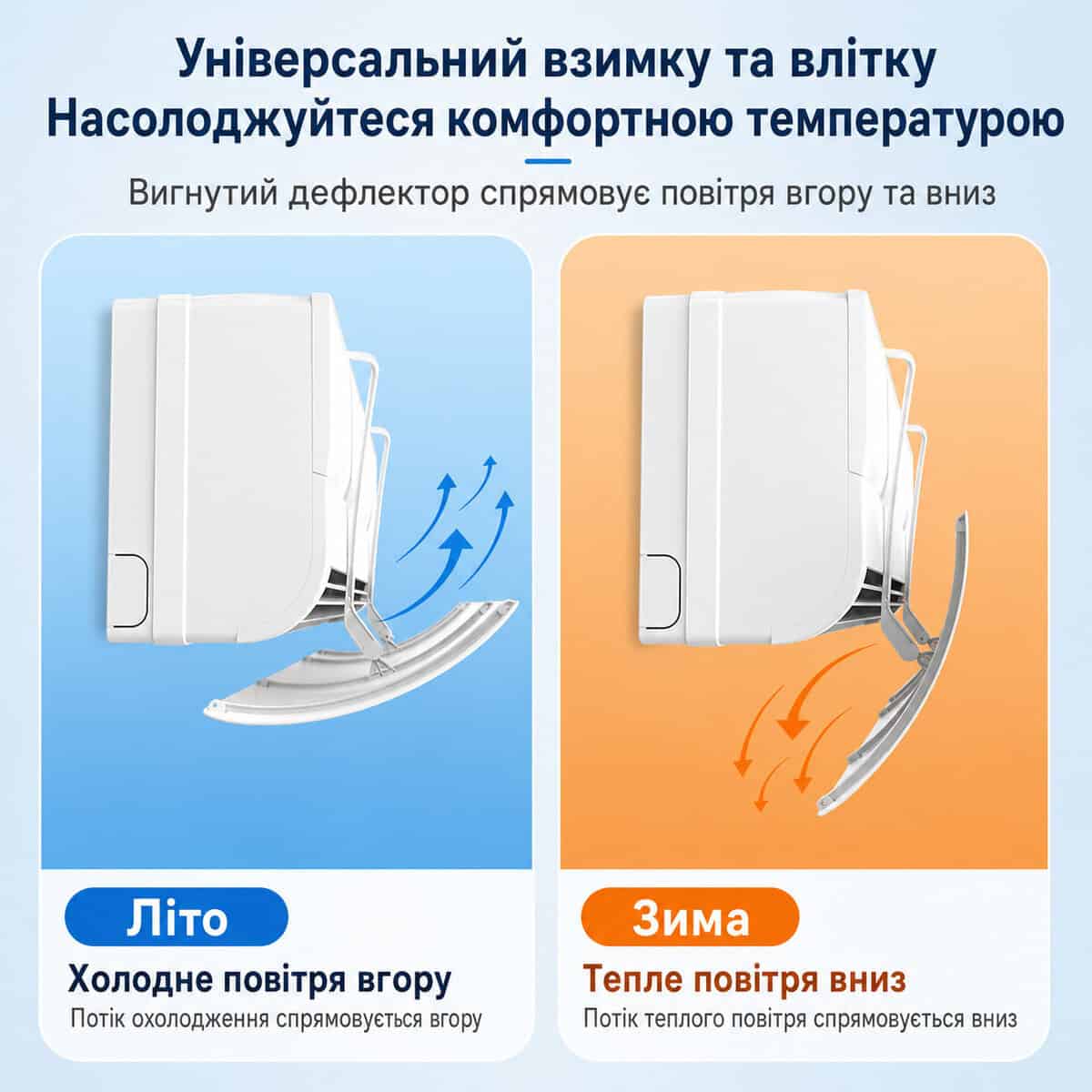Захисний екран кондиціонера, дефлектор