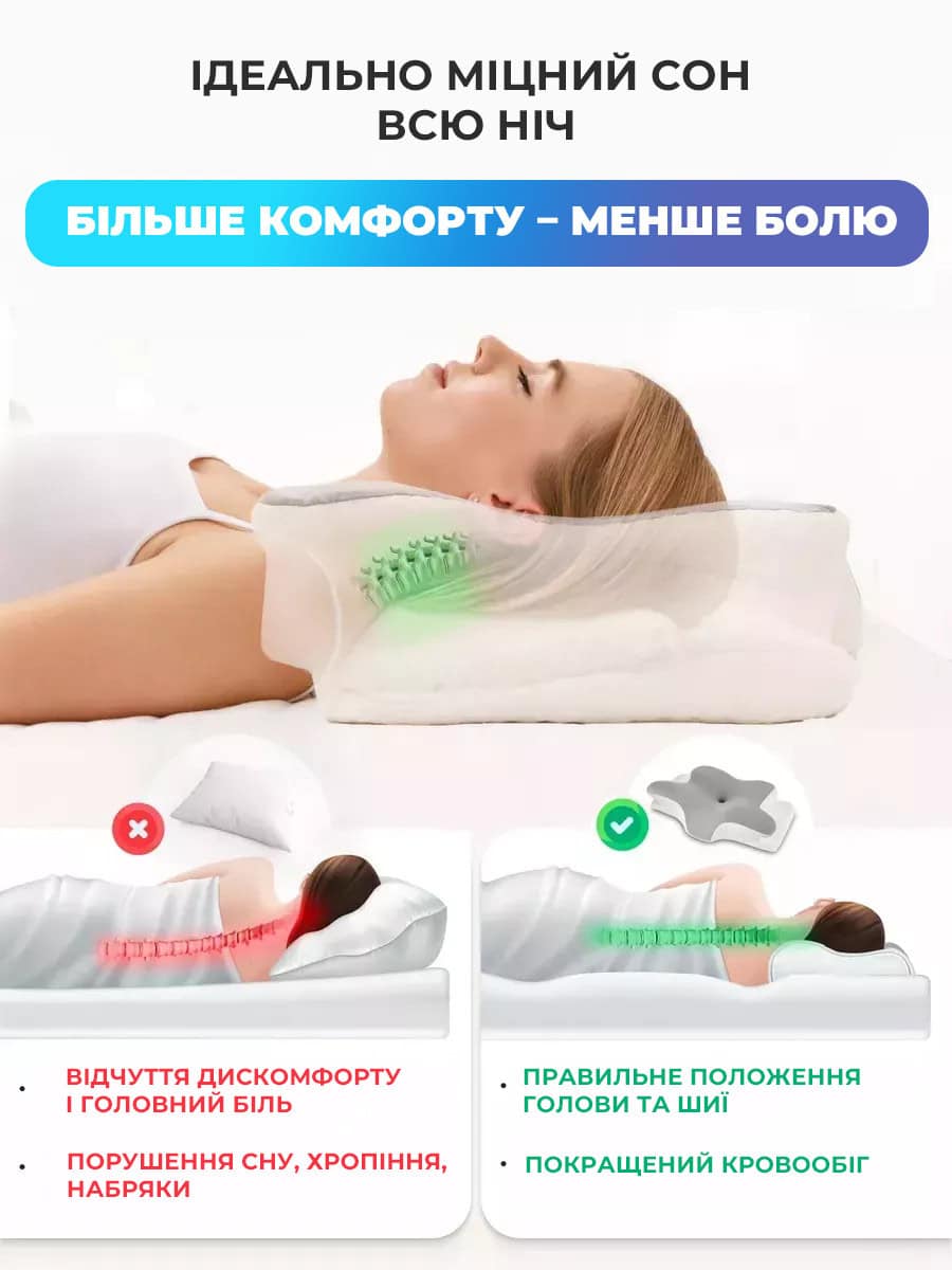 Ортопедична подушка з ефектом пам’яті