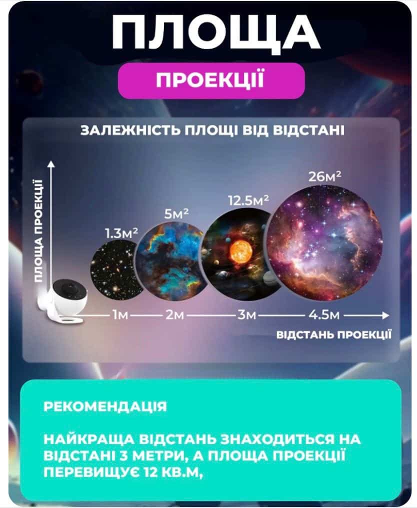 Проектор зоряного неба домашній планетарій