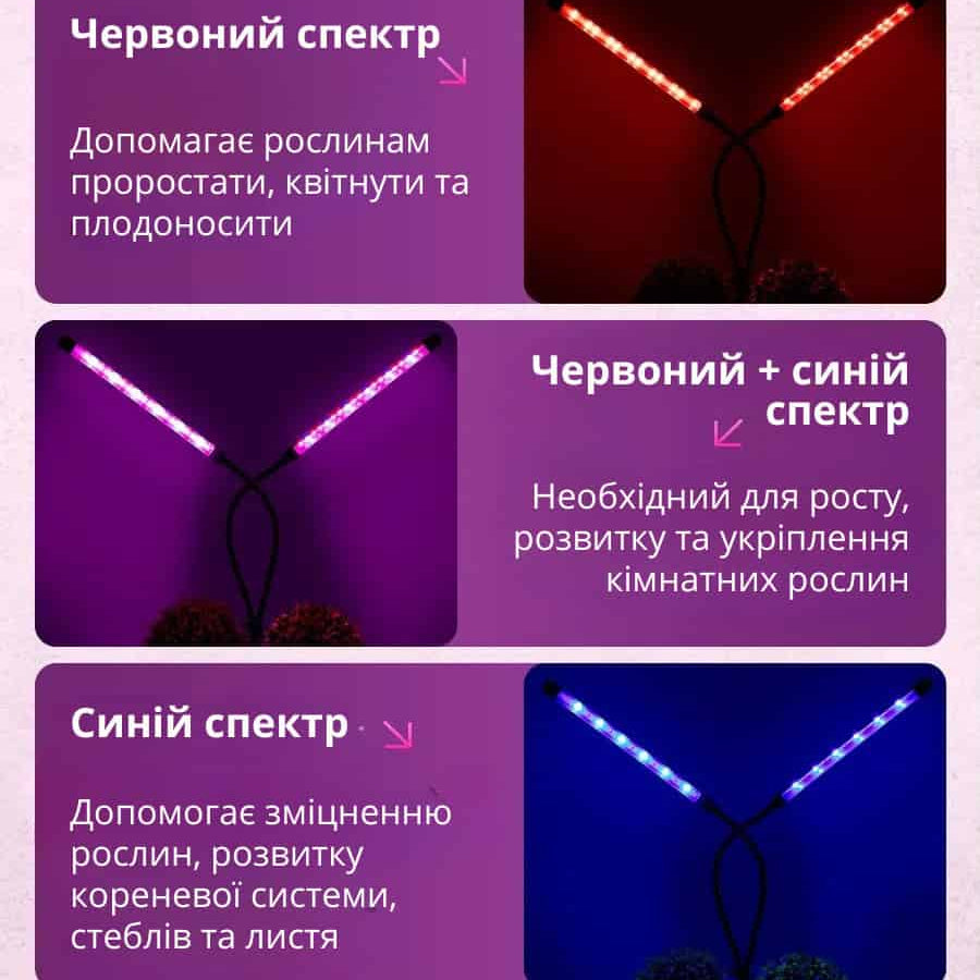 Фітолампа подвійна світлодіодна для росту рослин і розсади на 2 головки з таймером