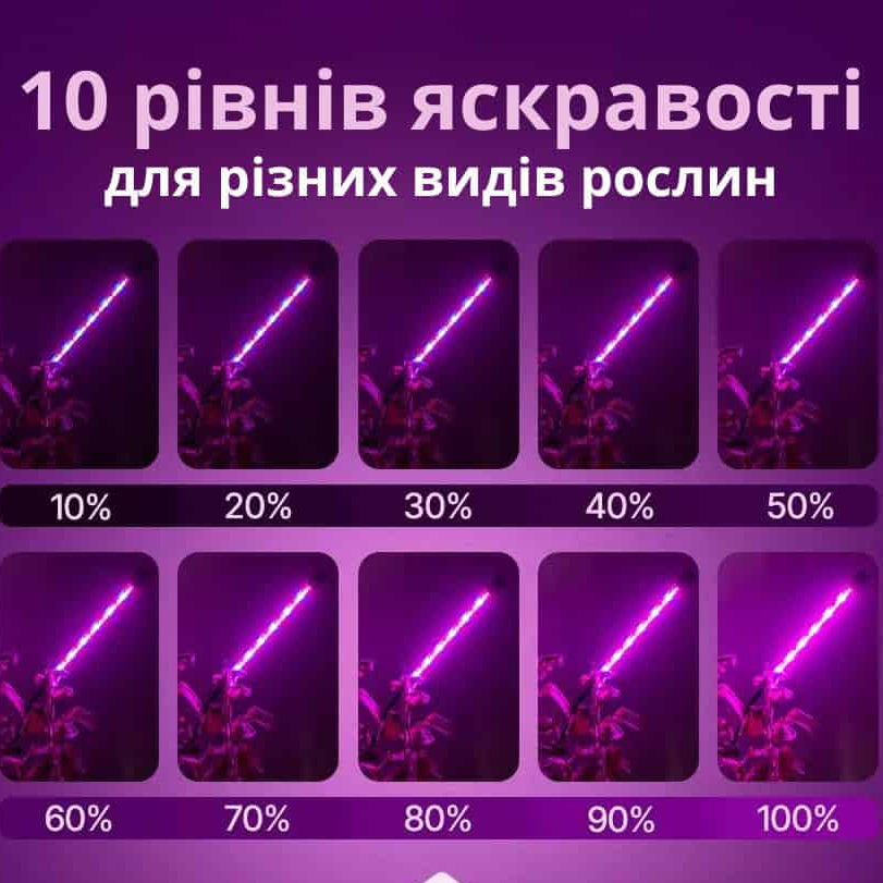 Фітолампа подвійна світлодіодна для росту рослин і розсади на 2 головки з таймером