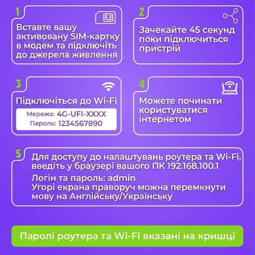 Мобільний модем роутер 4G LTE USB 3-в-1 з функцією Wi-Fi