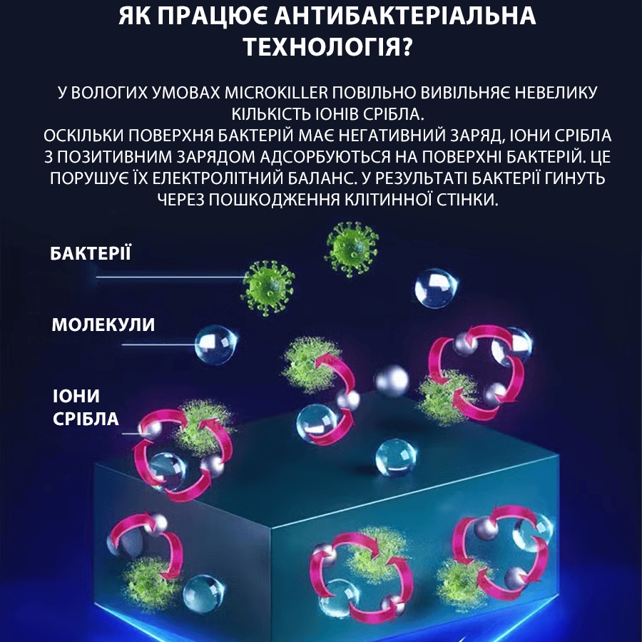 Антибактеріальна кухонна дошка