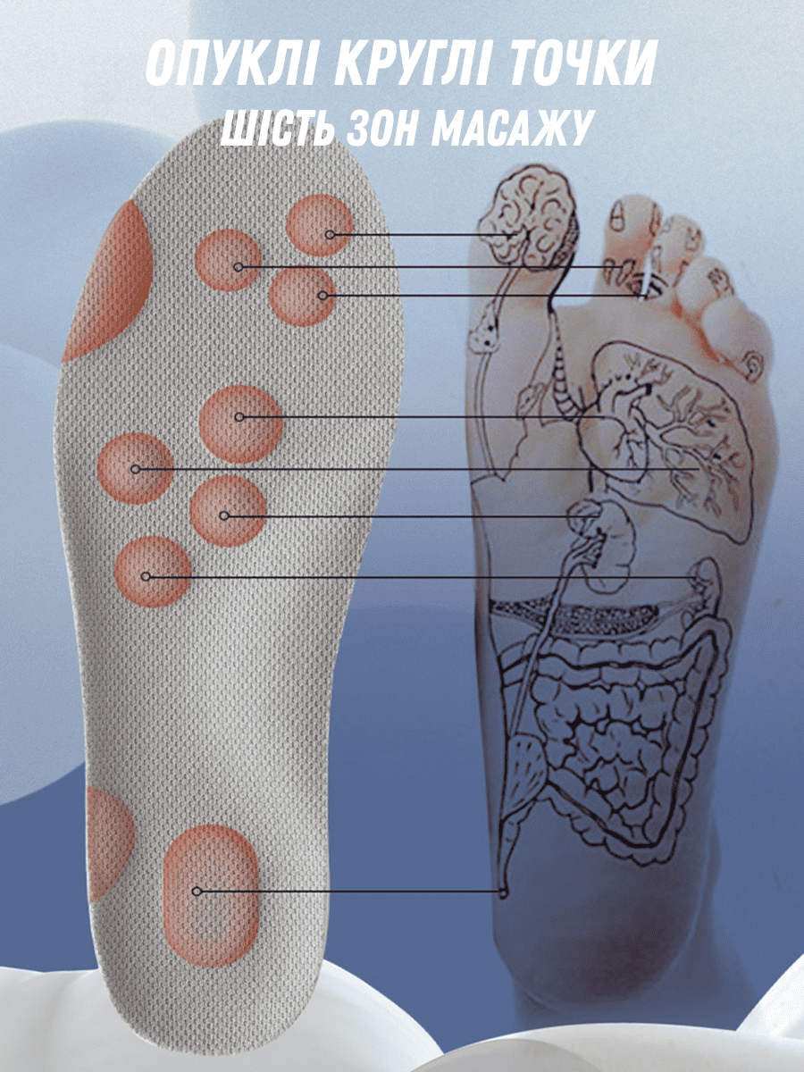 Ортопедичні устілки для взуття
