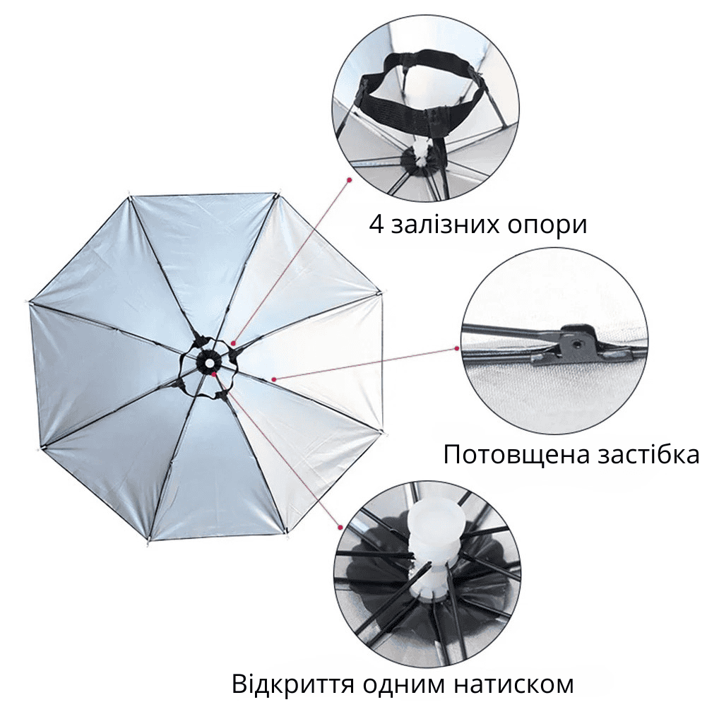 Парасолька для голови - капелюх