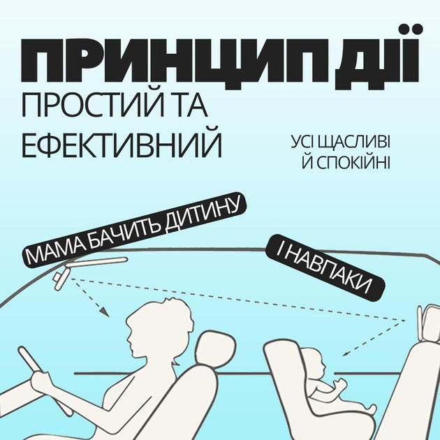 Додаткове дзеркало для спостереження за дитиною в автомобілі