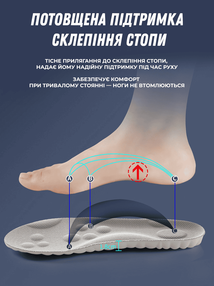 Ортопедичні устілки для взуття