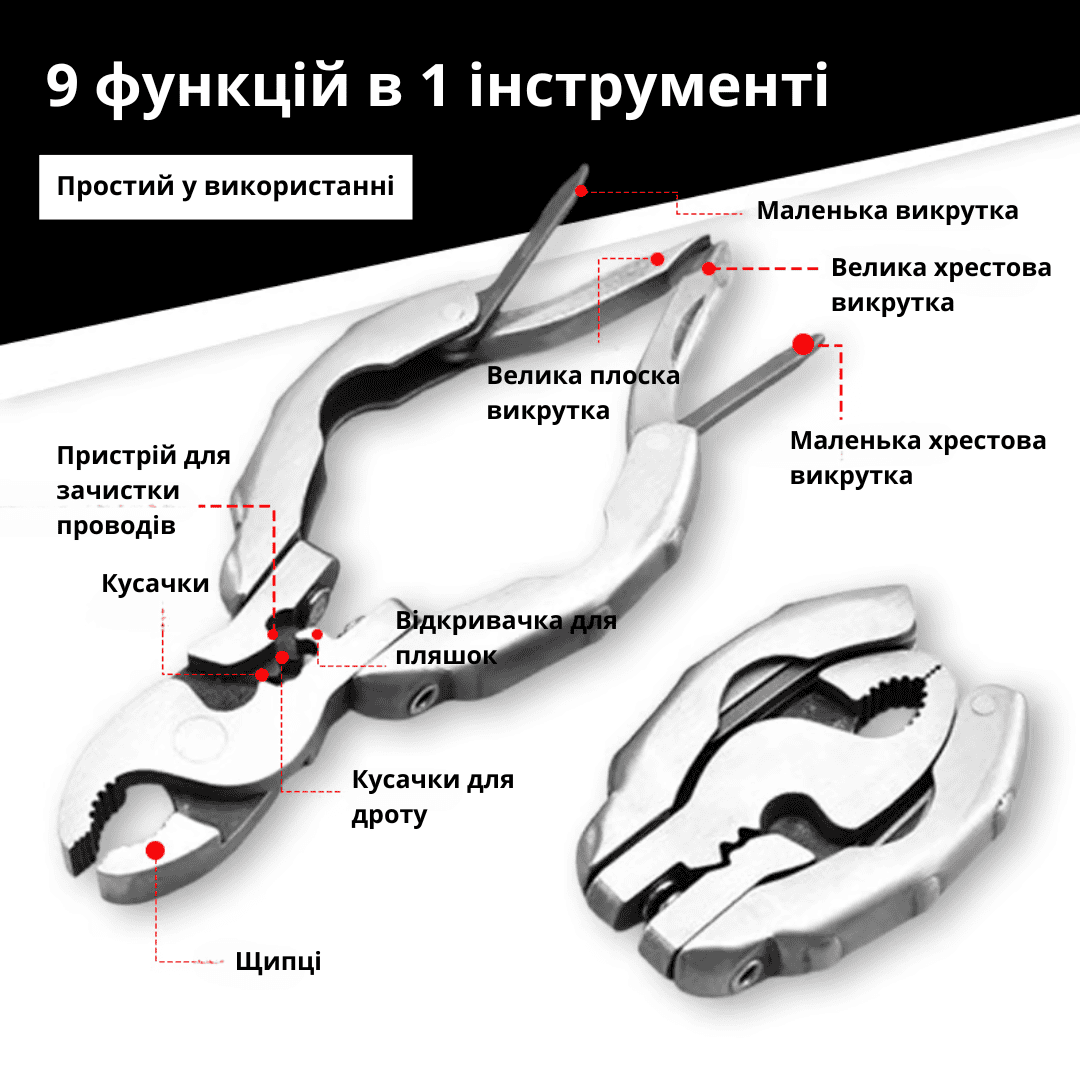 Багатофункціональний інструмент круглогубці