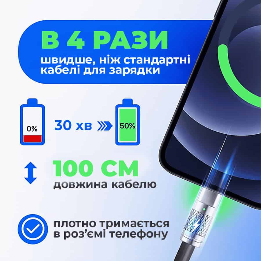 Кабель швидкої зарядки USB - Type C