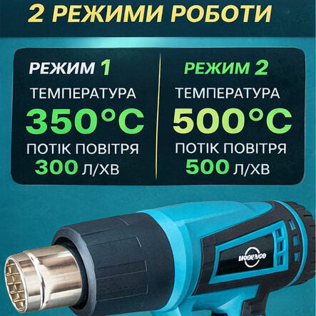Фен промисловий Hot Air Gun 1600W 4 насадки