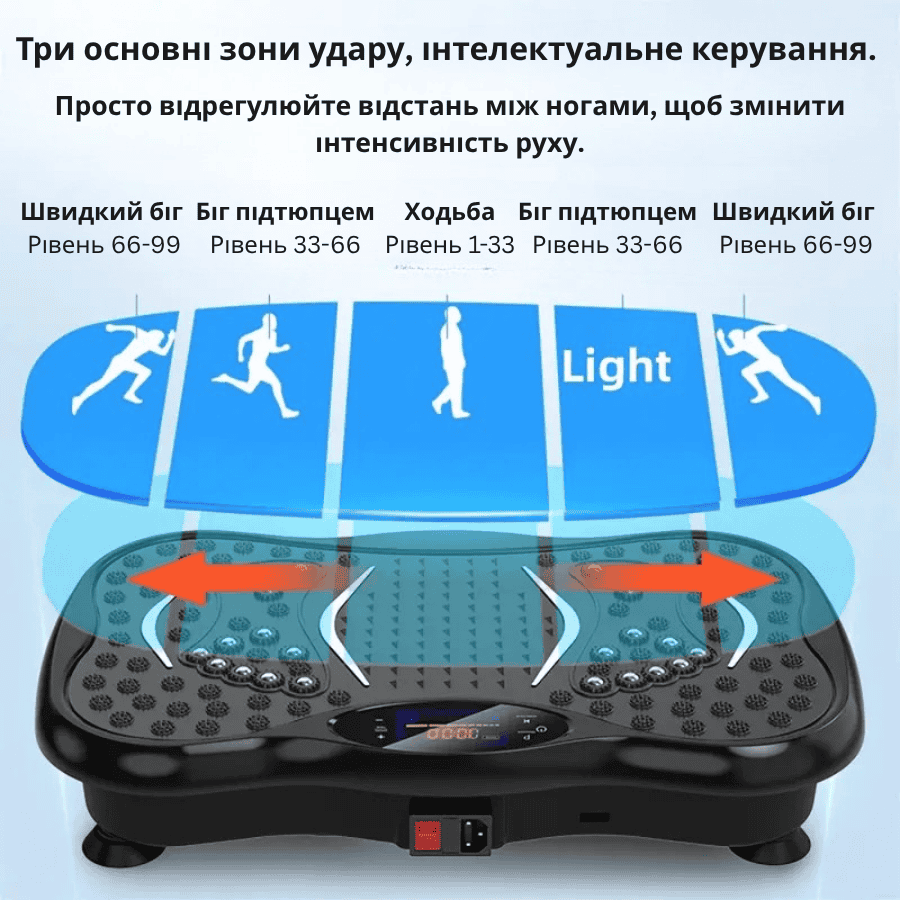 Віброплатформа для схуднення