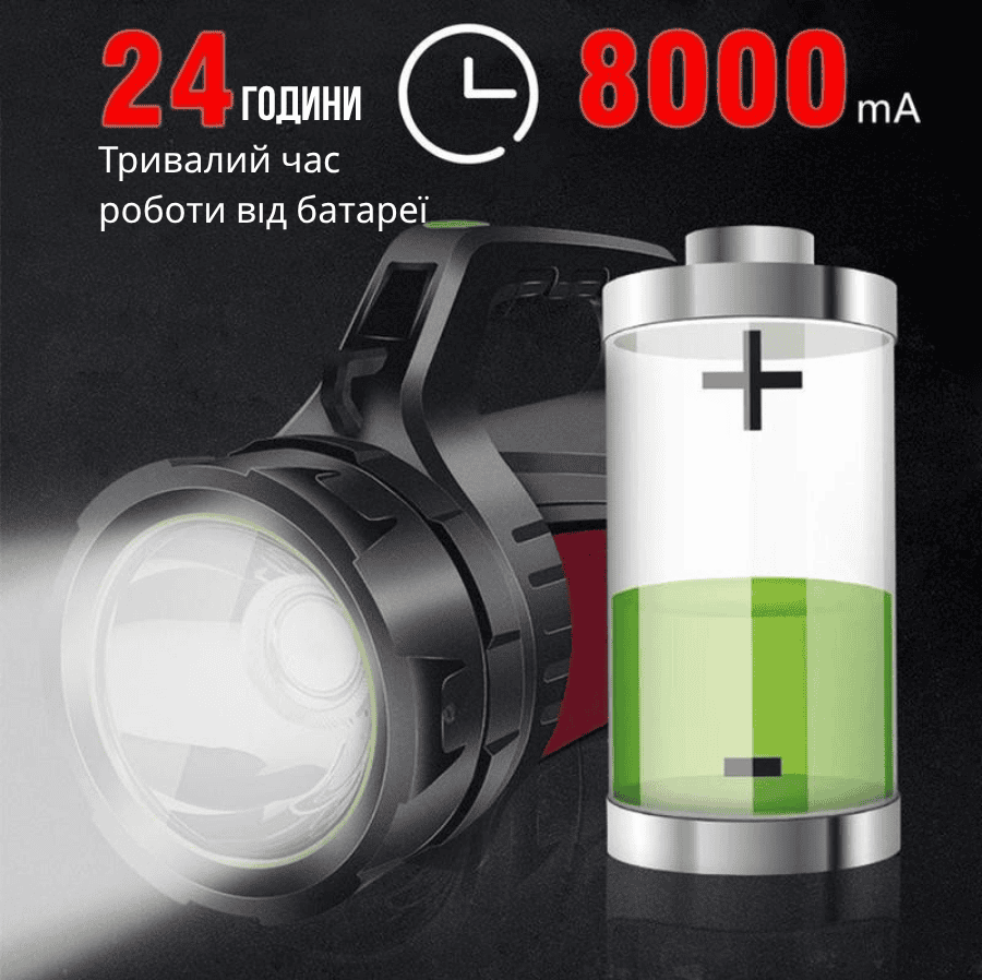 Акумуляторний ліхтар-прожектор з функцією Power Bank