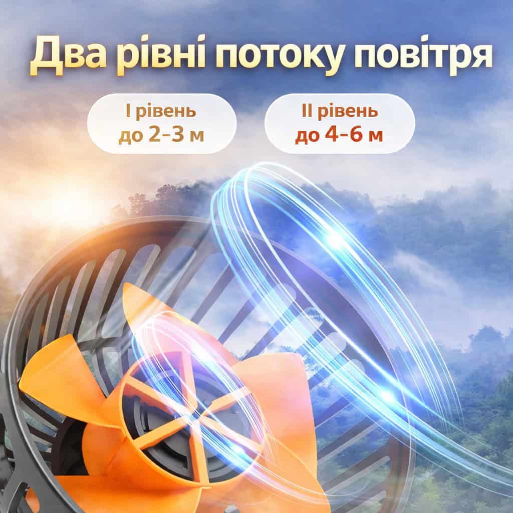 Потрійний автомобільний USB-вентилятор
