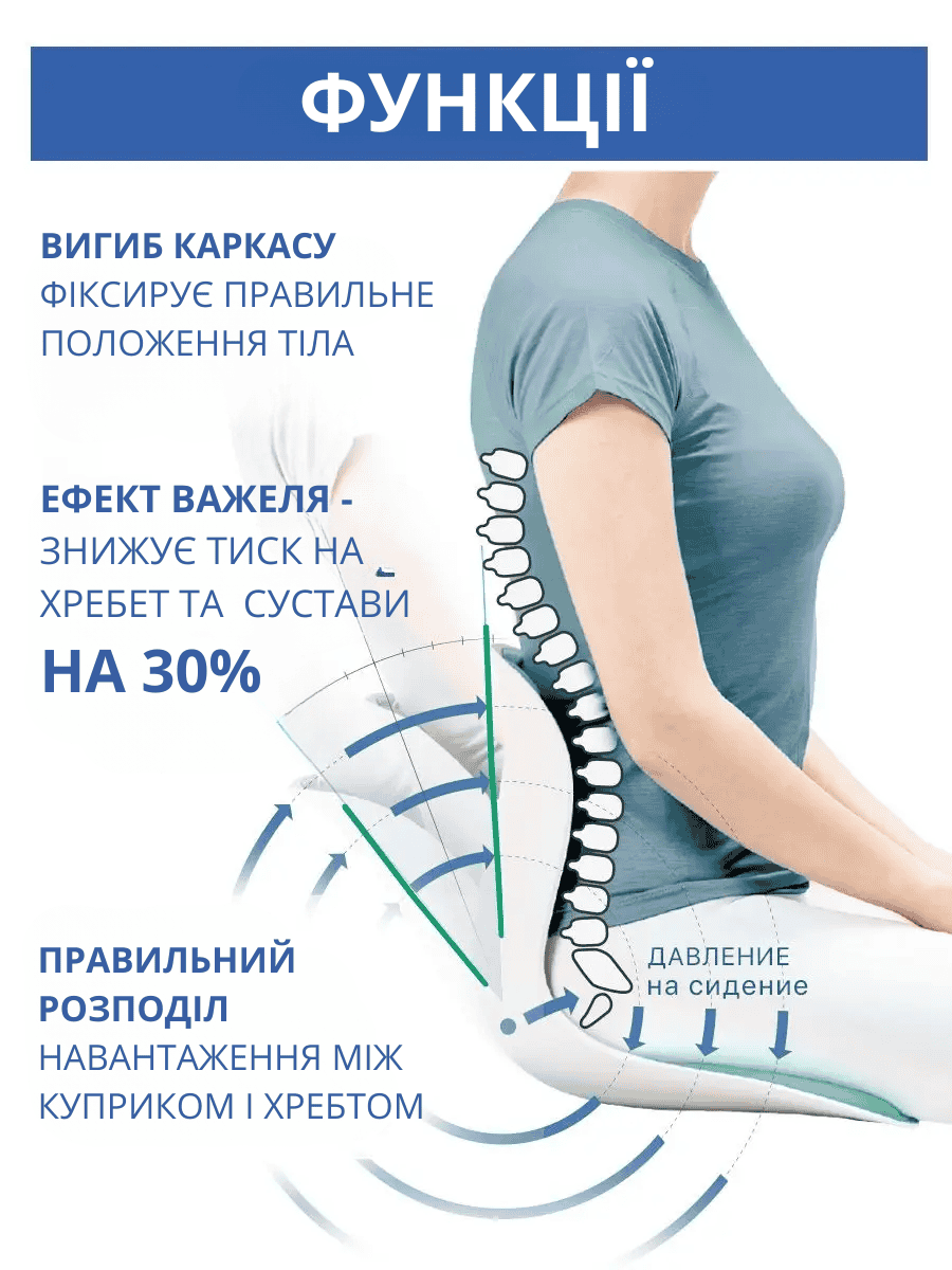 Коректор ортопедичний для сидіння та корекції постави