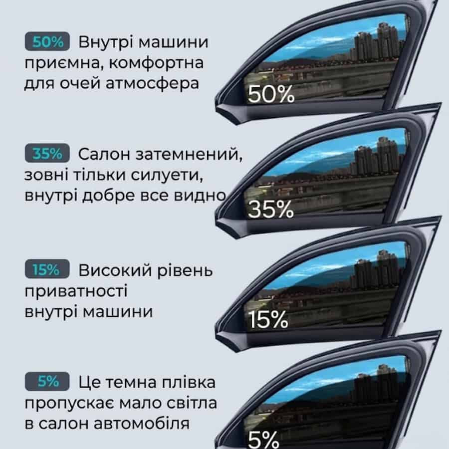 Тонування для автомобілів Car Tints