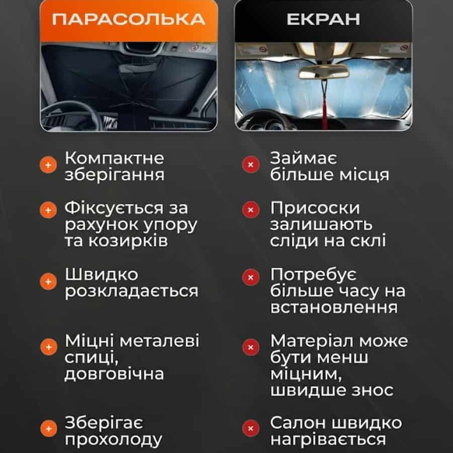 Парасолька на лобове скло в авто