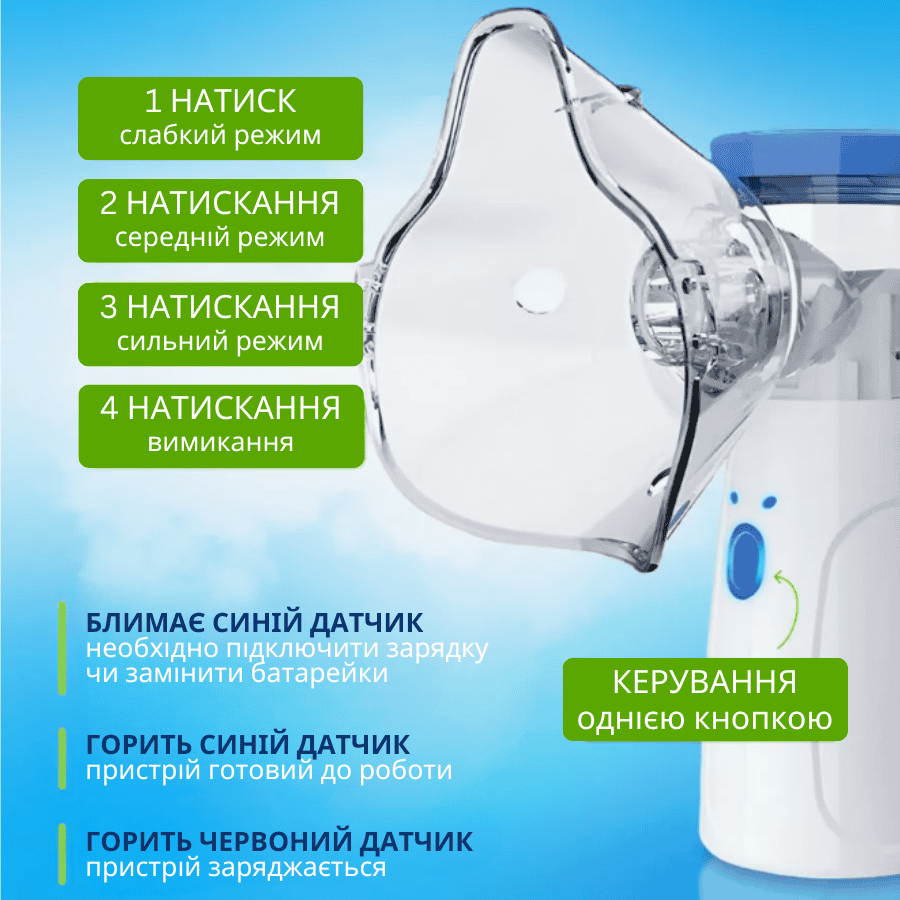 Портативний ультразвуковий інгалятор небулайзер