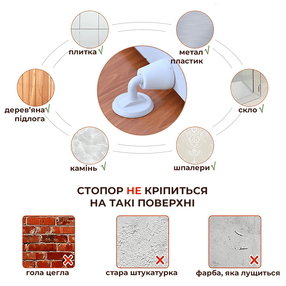 Блокіратор дверей підлоговий