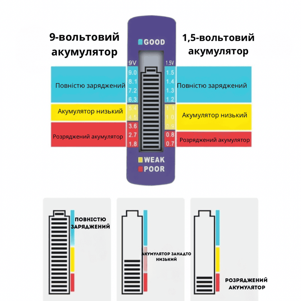 Тестер батарейок з ЖК дисплеєм