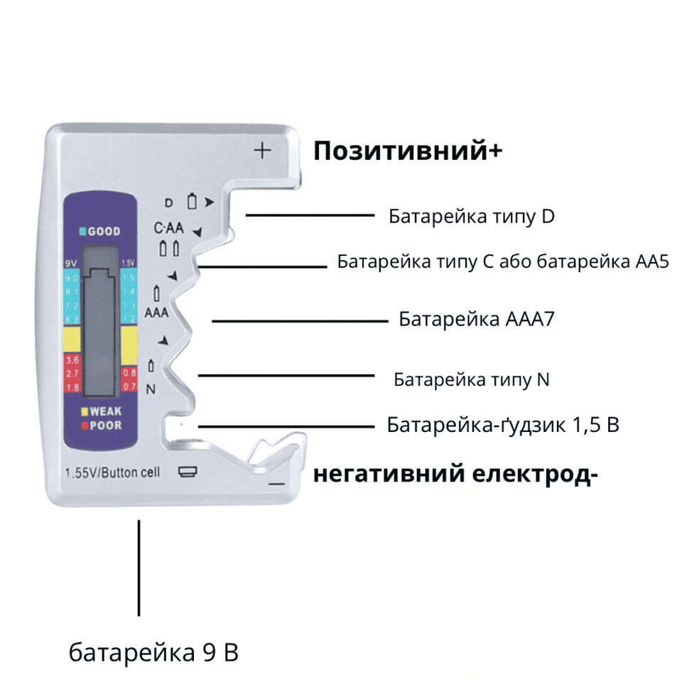 Тестер батарейок з ЖК дисплеєм