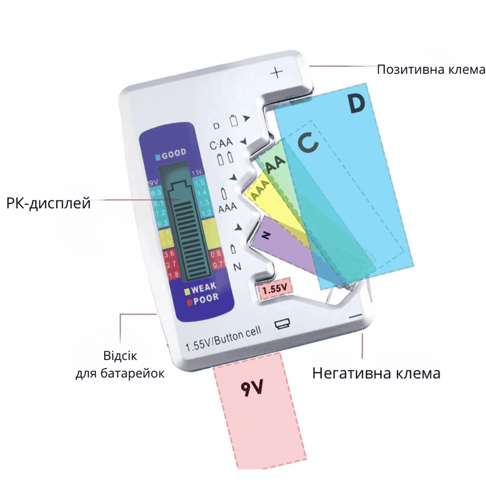 Тестер батарейок з ЖК дисплеєм